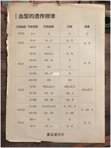 165俱乐部