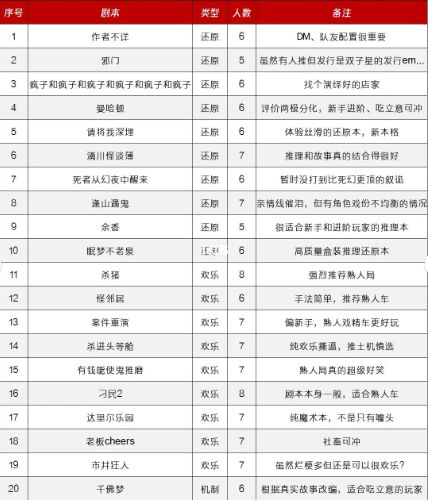 165俱乐部