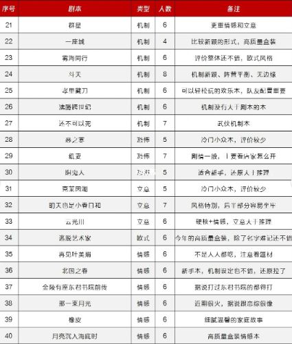 165俱乐部