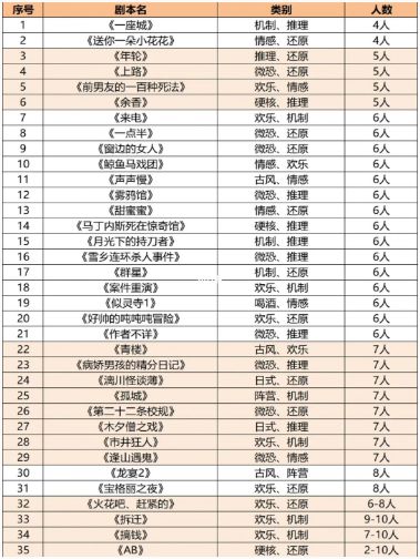165俱乐部