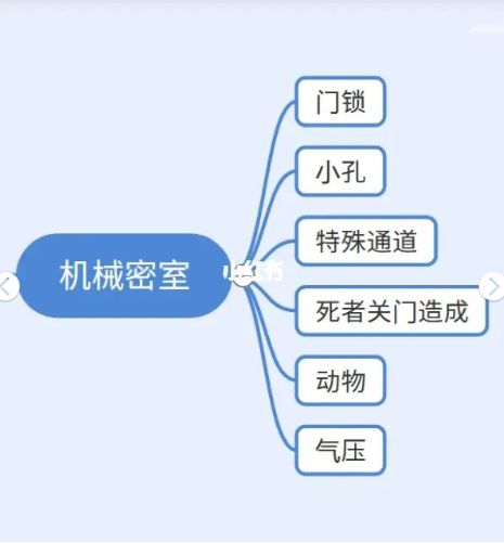 165俱乐部